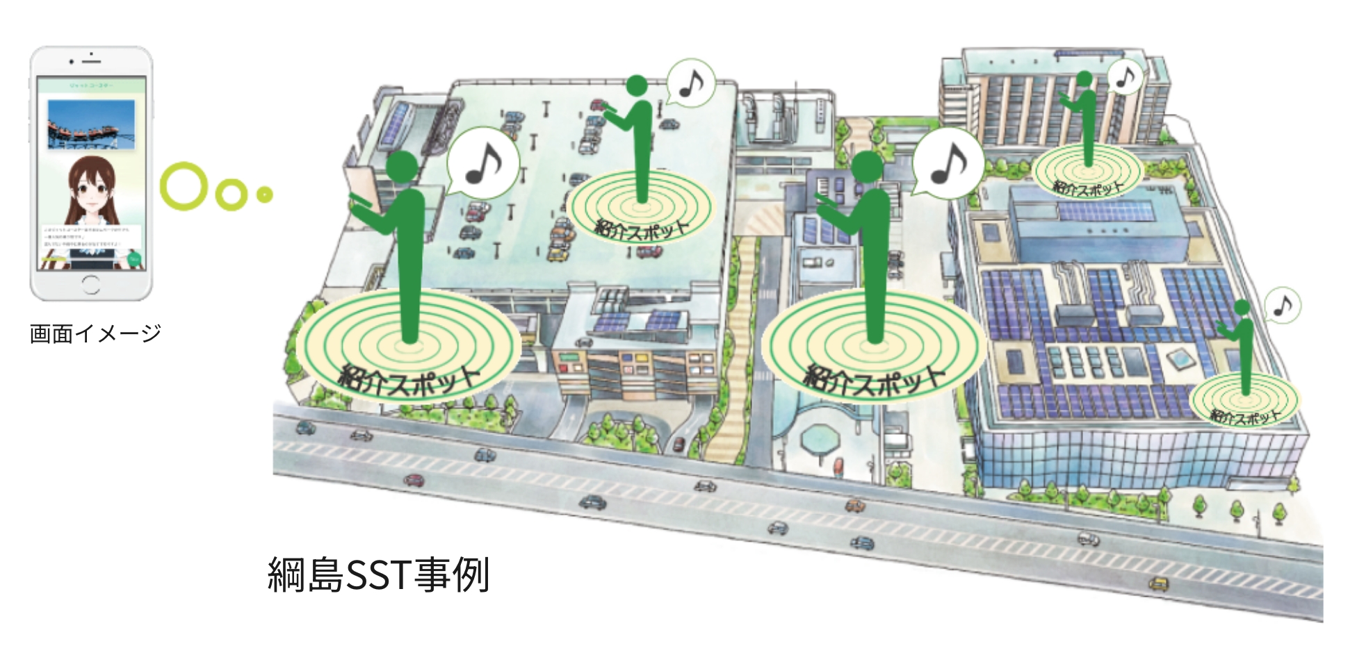 利用イメージの図