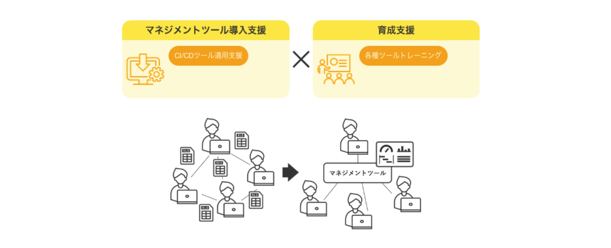 プロジェクトマネジメント基盤の構築事例の図