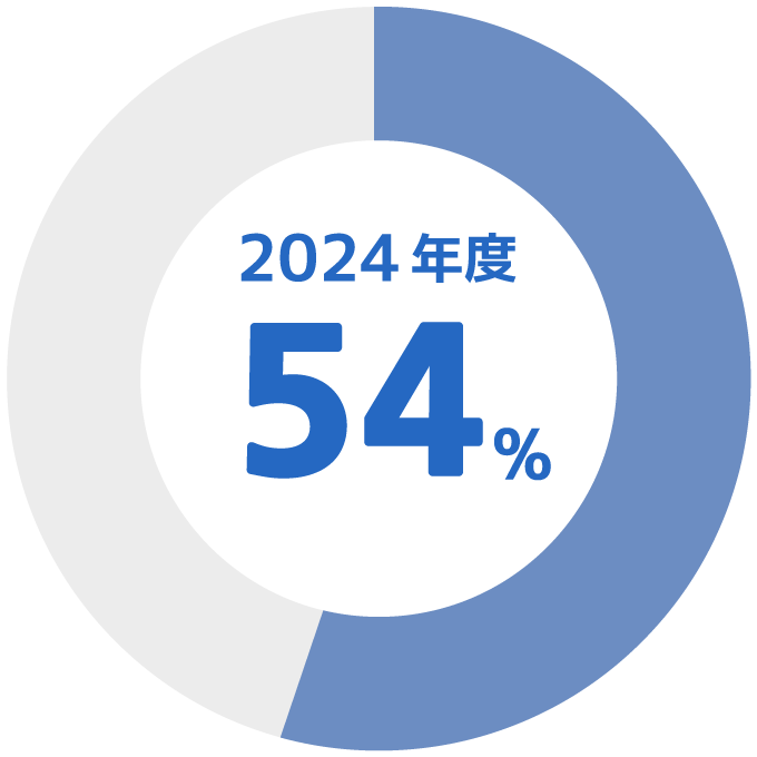 2024年度 54%