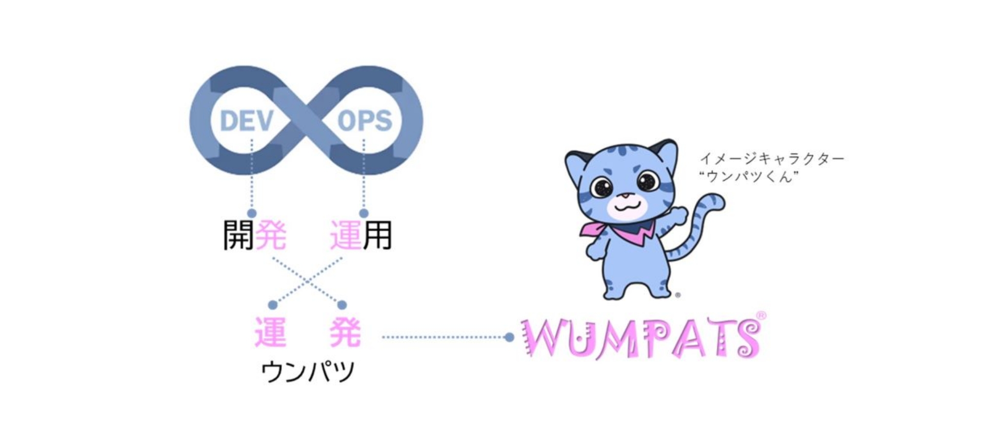 WUMPATS®の命名由来とイメージキャラクターウンバツくんのイラスト