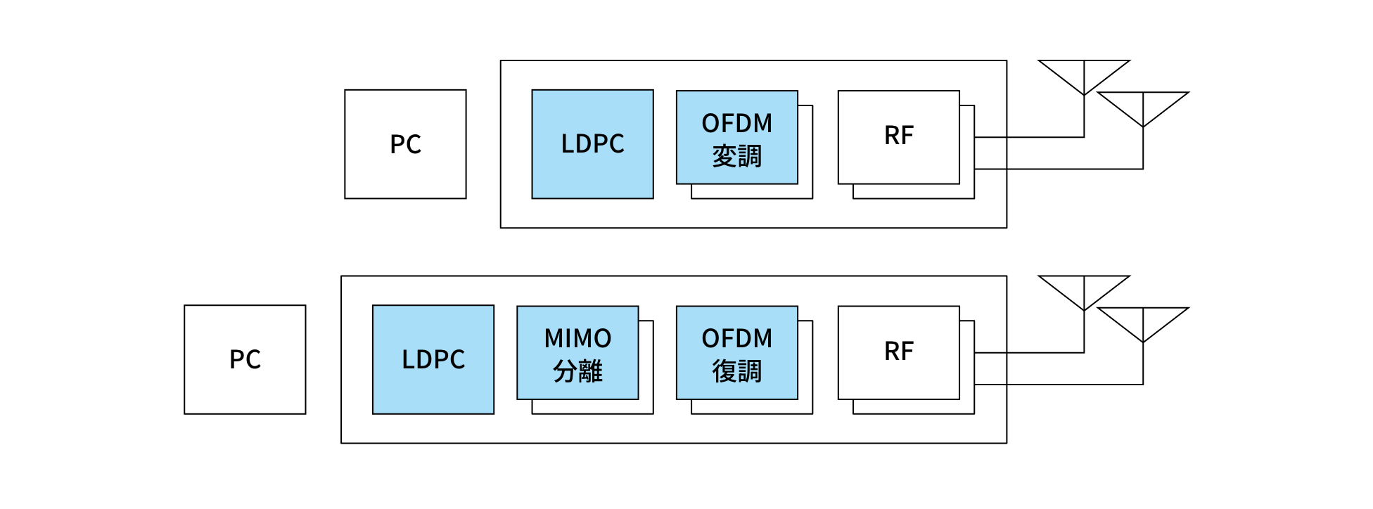 次世代6G通信システムに向けたテラヘルツ波超広帯域無線通信の実現検証