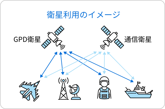 宇宙・防衛