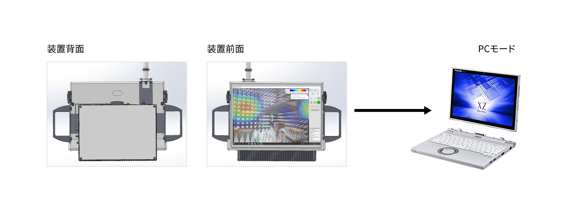 ローカル5G向け、3GPP準拠28GHz帯電波可視化装置開発